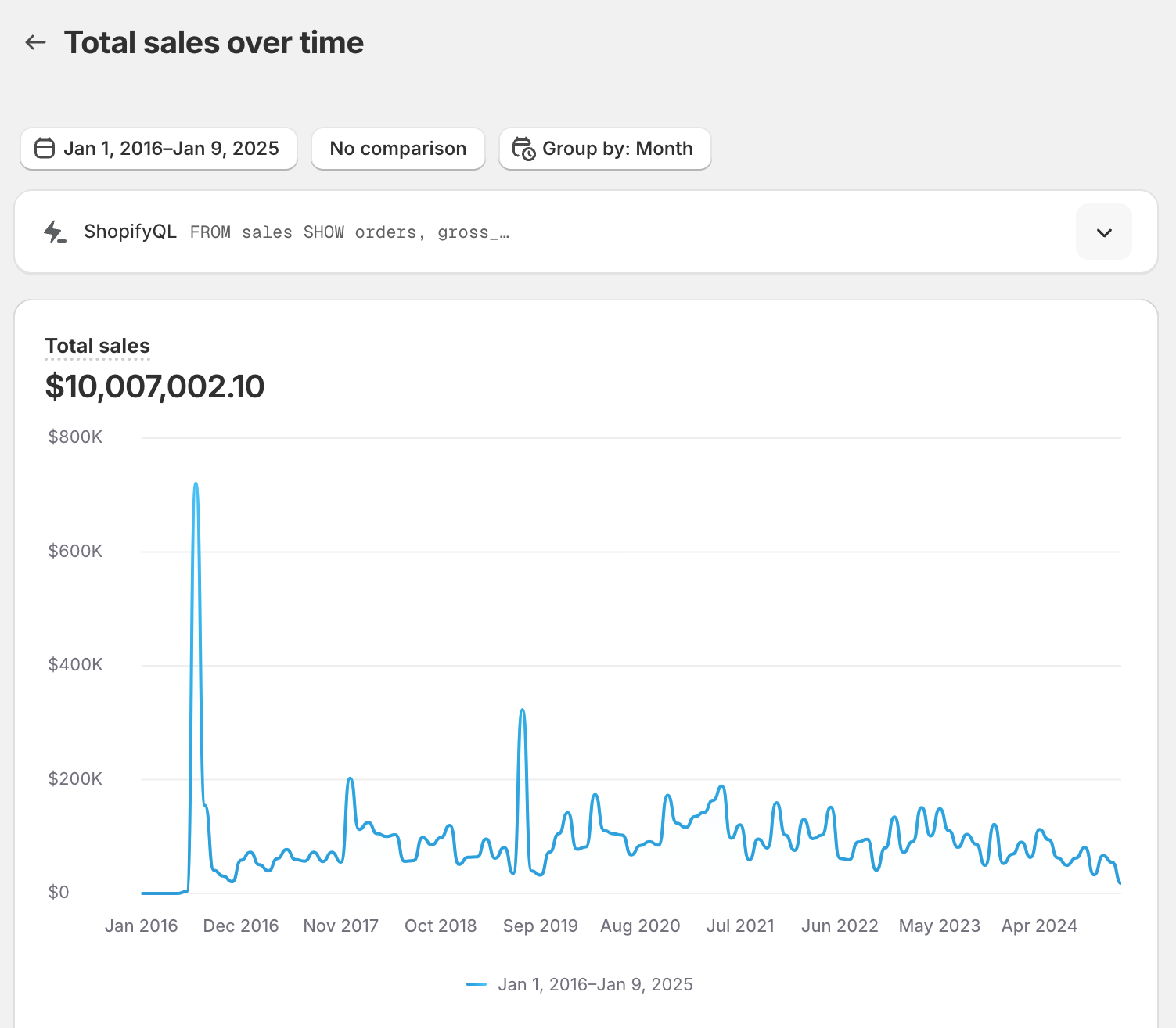 FarmBot Inc Surpasses $10M in Sales