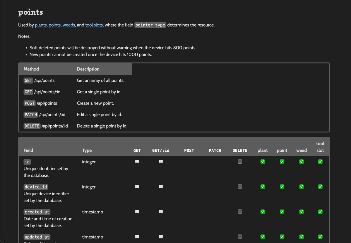 April 24, 2024 Developer Documentation Updates — FarmBot