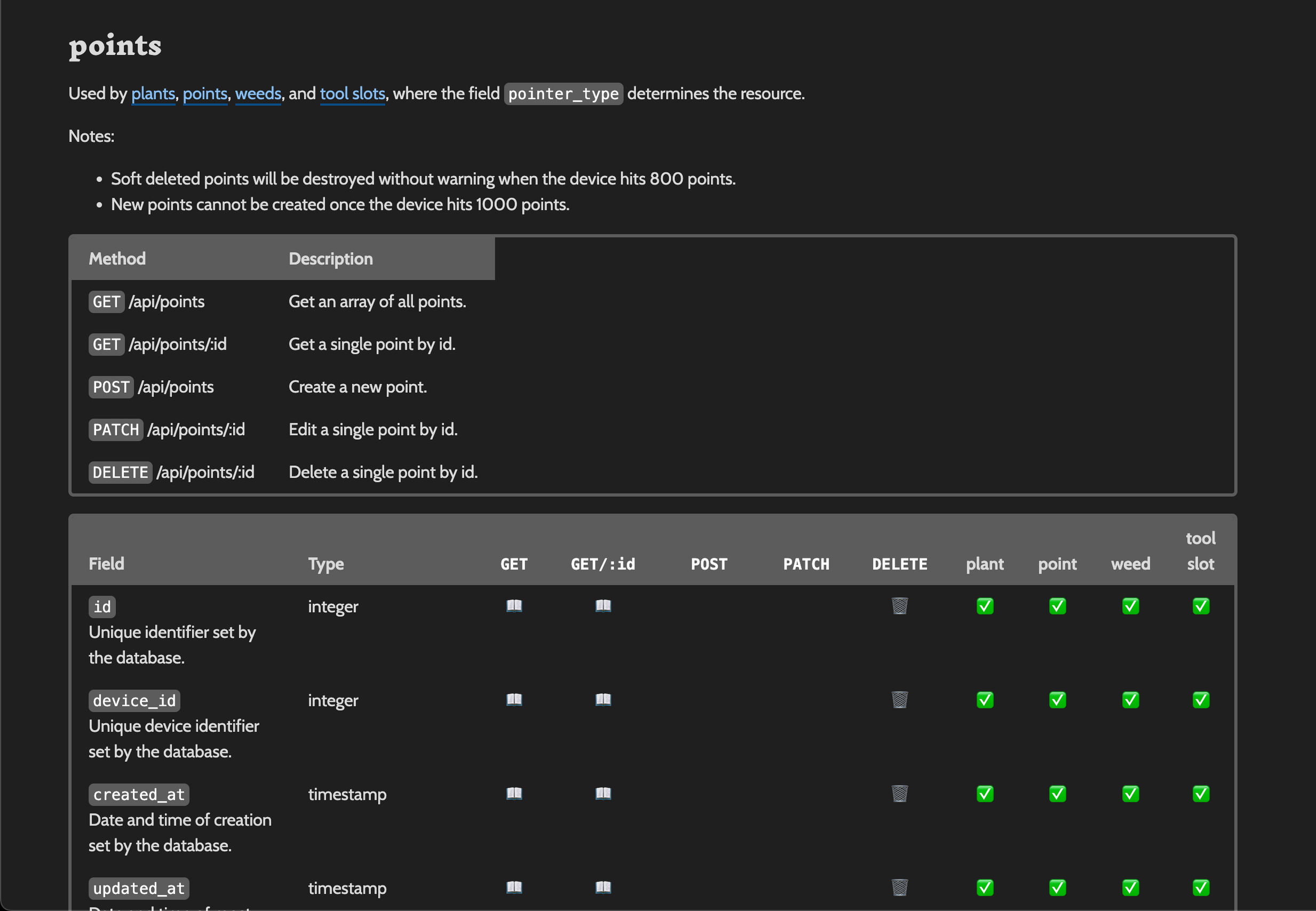 April 24, 2024 Developer Documentation Updates — FarmBot